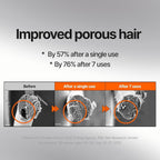 Mise En Scene Argan Oil Repair Hair Masks - Image 6
