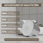 Filtered Shower Head - Image 6