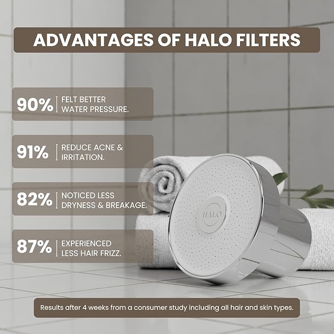 Filtered Shower Head - Image 6