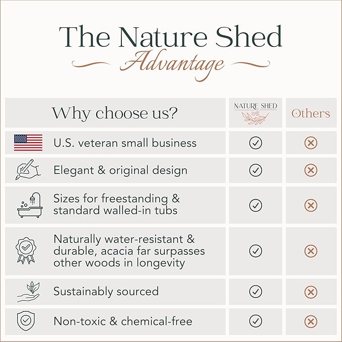 Premium Nature Shed Bathtub Tray - Image 6