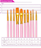BOSOBO Paint Brushes Set, 10 Pack 100 Pcs Round Pointed Tip Paintbrushes Nylon - Image 6