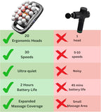 LEVILO 20 Head Massage Gun Deep Tissue - Image 5