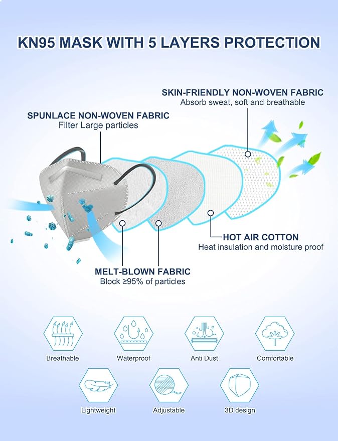 HUHETA KN95 Mask, 5 Ply Protective Dispoasable Masks Filter Efficiency≥95% - Image 3