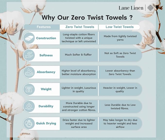 LANE LINEN Luxury Bath Towel Set - Image 9