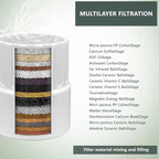 Replacement Filter Compatible For JOLIE Filtered Showerhead, High Output - Image 4