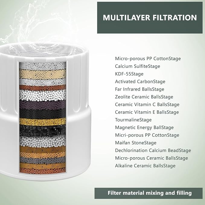 Replacement Filter Compatible For JOLIE Filtered Showerhead, High Output - Image 4