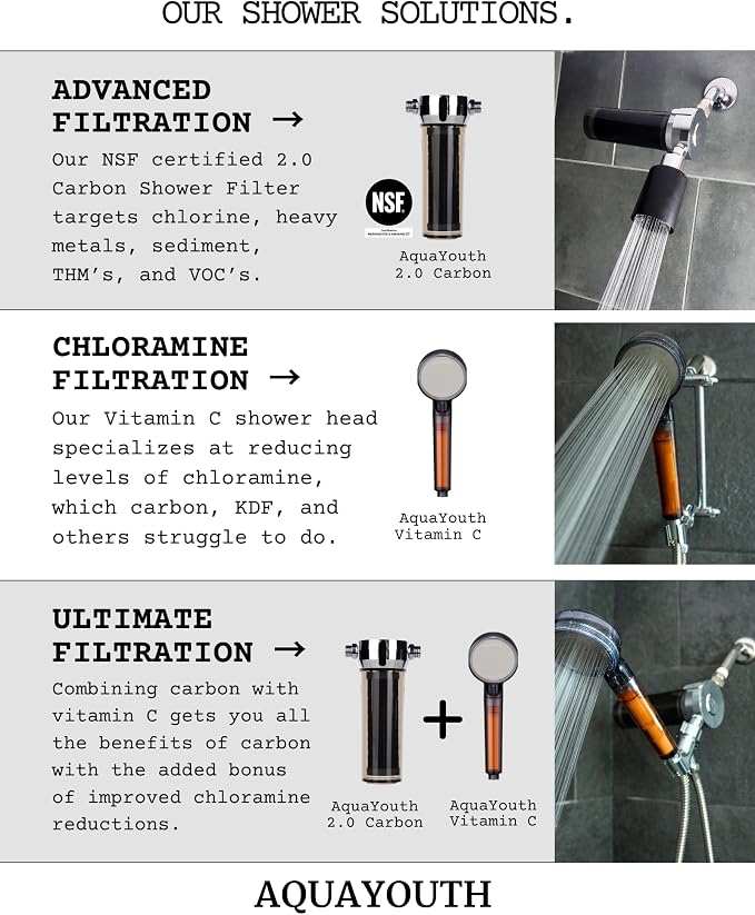AQUAYOUTH 2.0 Carbon Shower Head Filter System | Removes Chlorine, Heavy Metals - Image 8