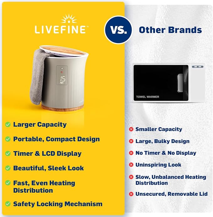 Live Fine Towel Warmer | Bucket Style Luxury Heater - Image 7
