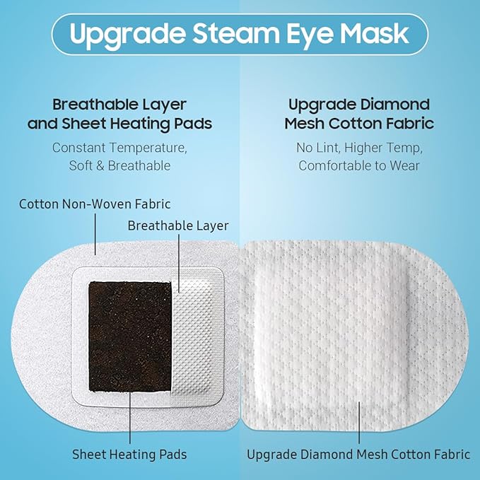 BeHoomi 30Packs Steam Eye Mask, Heated Eye Mask Warm Compress - Image 3