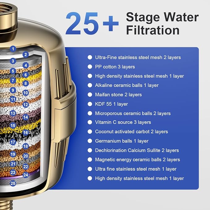 SHOWER FILTER PACKAGE - Image 2