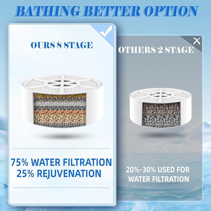 Bath Filter for Tub - Image 5
