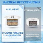 Bath Filter for Tub - Image 5