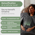 Pro M3 - Infrared Sauna Blanket | Detox, Wellbeing & Recovery | Highest Grade - Image 7