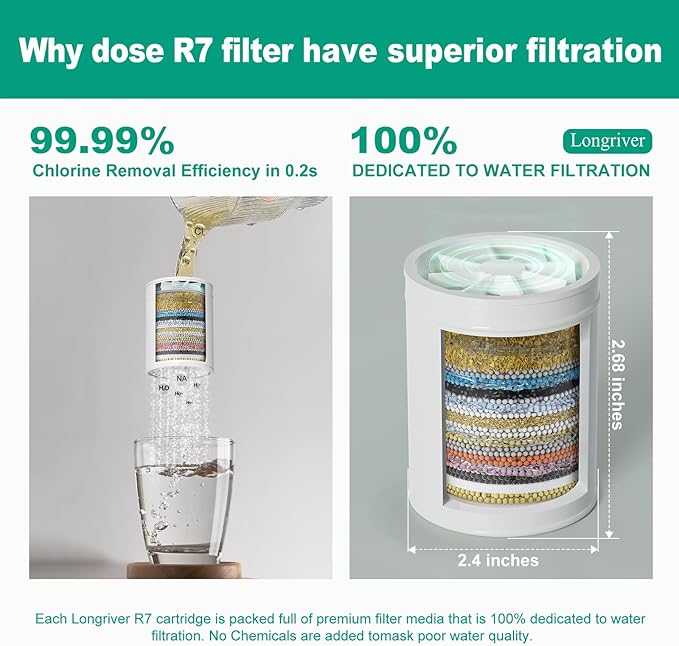 1 Pack 33 Stage Universal Shower Filter Replacement Cartridge - Image 3