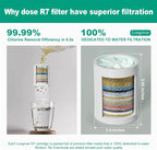 R7 Shower Filter High Put Shower Water Filter - Image 4