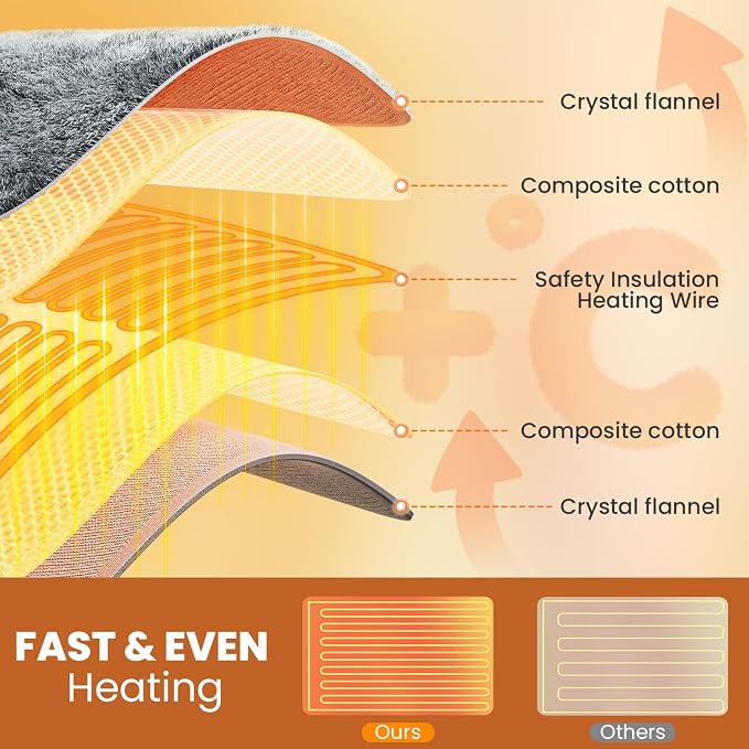 Heating Pad - Electric Heating Pad - Image 5