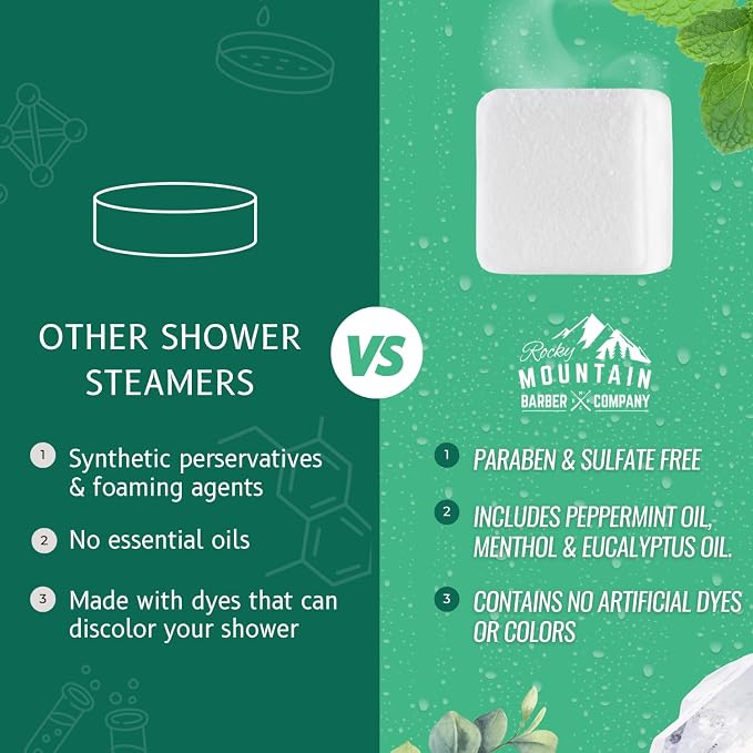 Mountain Mint Shower Steamers 7 Pack – Made in USA - Image 3