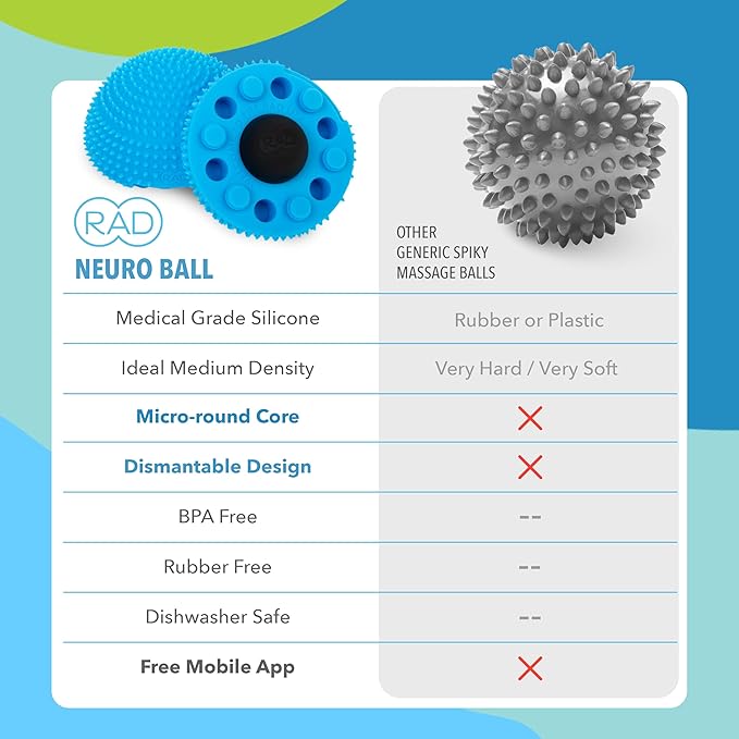 RAD The Original Neuro Ball – Foot Roller & Textured Massage Ball - Image 6