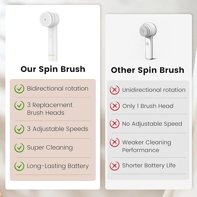 Facial Cleansing Brush, Electric Face Scrubber - Image 8