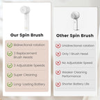 Facial Cleansing Brush, Electric Face Scrubber - Image 8