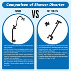 Hibbent cUPC Certified 13'' Shower Head Combo, High Pressure 5 Spray Rainfall - Image 8