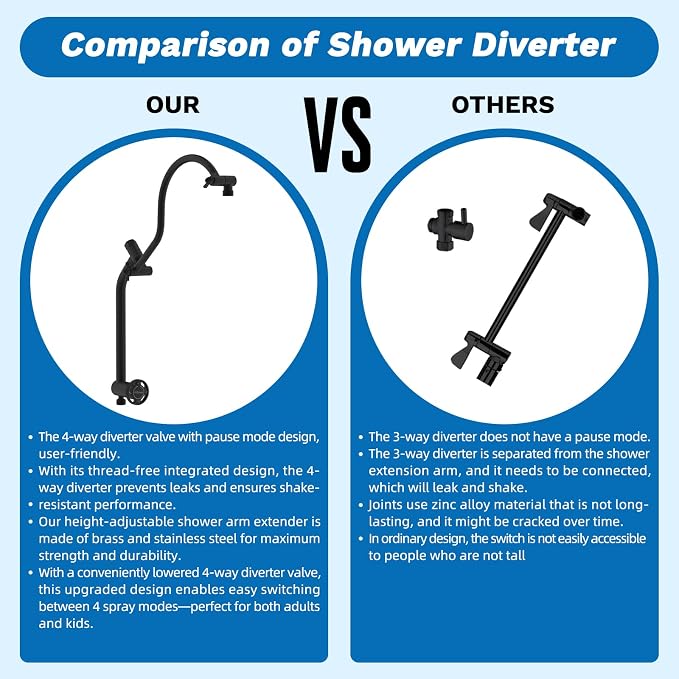 Hibbent cUPC Certified 13'' Shower Head Combo, High Pressure 5 Spray Rainfall - Image 8