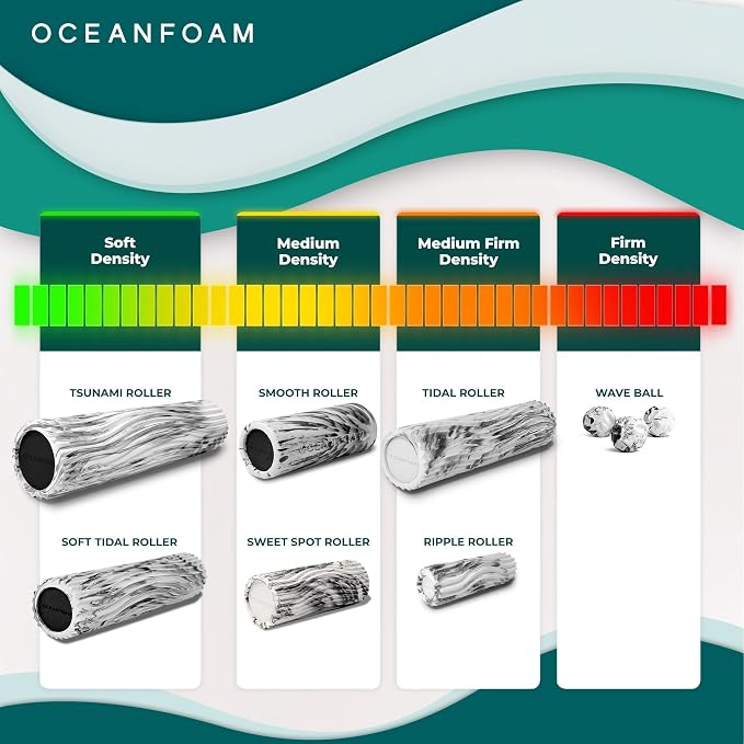 Oceanfoam Ripple Travel Foam Roller Firm Mini Foam Roller - Image 8