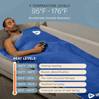 LifePro RejuvaWrap Infrared Sauna Blanket - Image 5