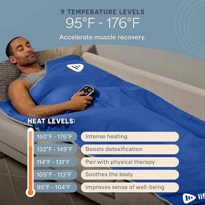 LifePro RejuvaWrap Infrared Sauna Blanket - Image 5