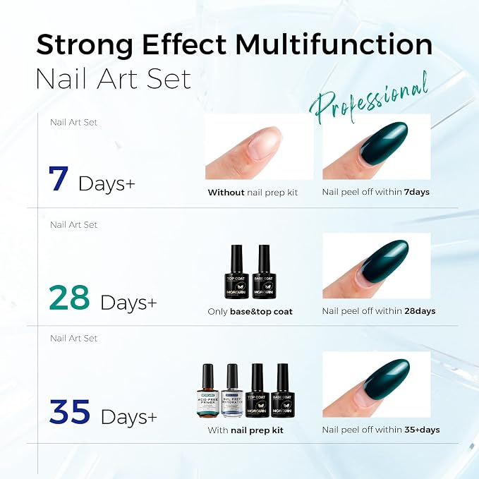 Morovan Nail Dehydrator and Primer - Image 5
