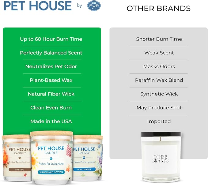 Pet House Pet Odor Candle Plant Based Soy Candle Clean Burning, Long Lasting - Image 6