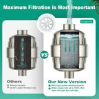 R7 Shower Filter High Put Shower Water Filter - Image 5