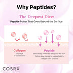 COSRX Pink Peptides Collagen Hydrogel Eye Patch - Image 4
