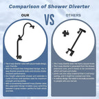 Hibbent Upgraded cUPC Certified 13'' Shower Head Combo, High Pressure 5-spray - Image 8