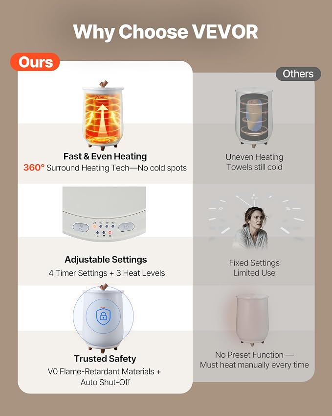 VEVOR Towel Warmers for Bathroom, Towel Warmer Bucket Auto Shut Off for Spa - Image 2