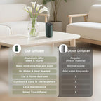 Waterless Essential Oil Diffuser - Image 6
