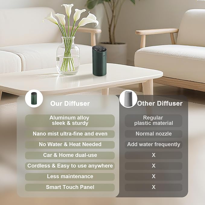 Waterless Essential Oil Diffuser - Image 6