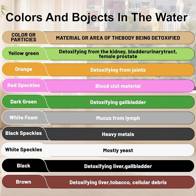 Ionic Foot Bath Detox Machine, Foot Detox Foot Bath Soak Tub - Image 3