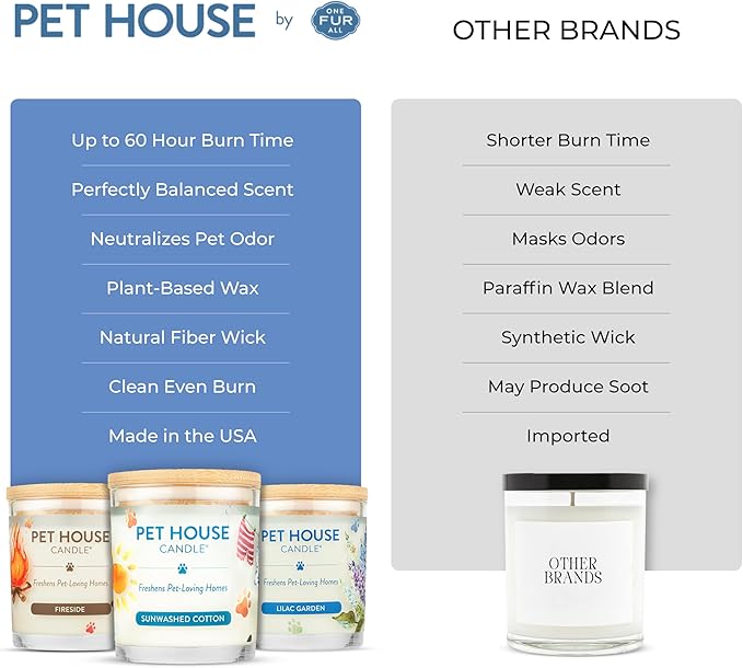 Pet House Pet Friendly Candle Plant Based Scented Candle Clean Burning - Image 5