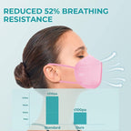TOPMAX KN95 Face Masks 50 Pack 5-Ply Breathable Filter Efficiency≥95% - Image 2