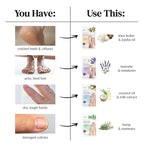 Epielle Relaxing Foot Mask 6 Pairs, Soften and Restore - Image 6