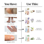 Epielle Hydrating Foot Mask 6 Pairs, Relieve and Soften - Image 6