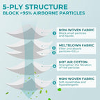 TOPMAX KN95 Face Masks 50 Pack 5-Ply Breathable Filter Efficiency≥95% - Image 5