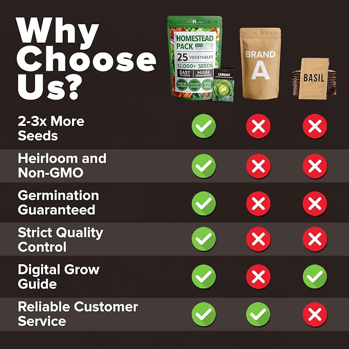 HOME GROWN 25 Variety Survival Seed Vault 12, 000+ Heirloom Non-GMO Vegetable - Image 6