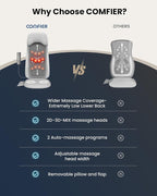 COMFIER Shiatsu Back Massager - Image 4