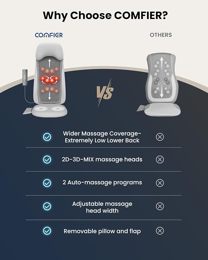 COMFIER Shiatsu Back Massager - Image 4
