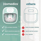 HoMedics Smart Space Elite Footbath - Image 6
