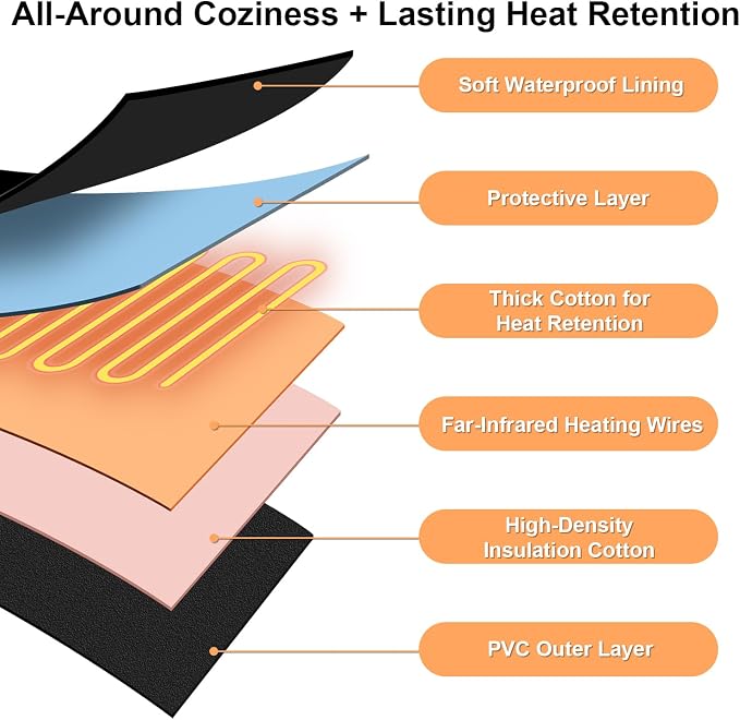 GENERAL ARMOR Dual-Zone Far-Infrared Sauna Blanket - Image 7