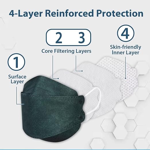Borje KN95 Face Masks for Adults 50 Pack, 5-Ply Emerald Green Disposable Face - Image 2