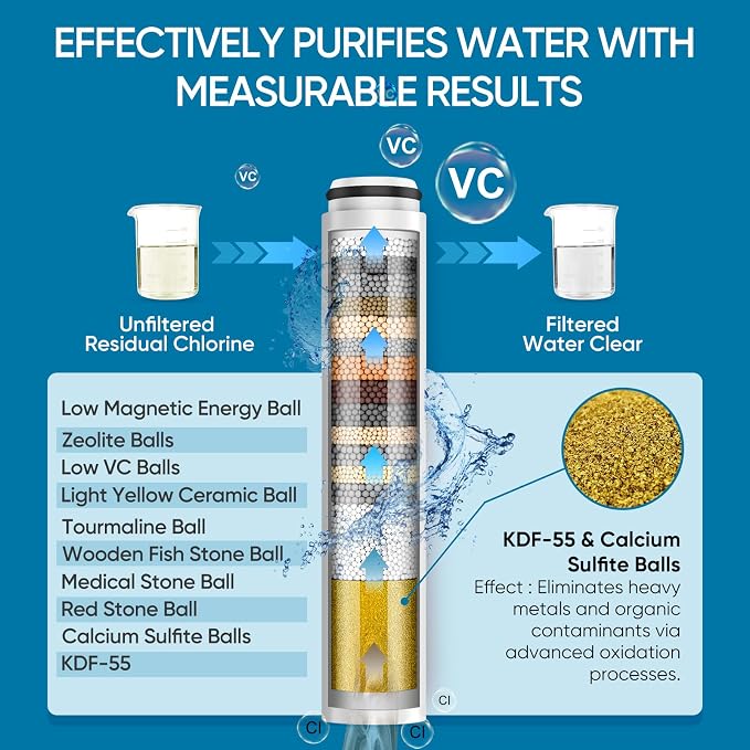 Cobbe Filtered Shower Head - Image 4